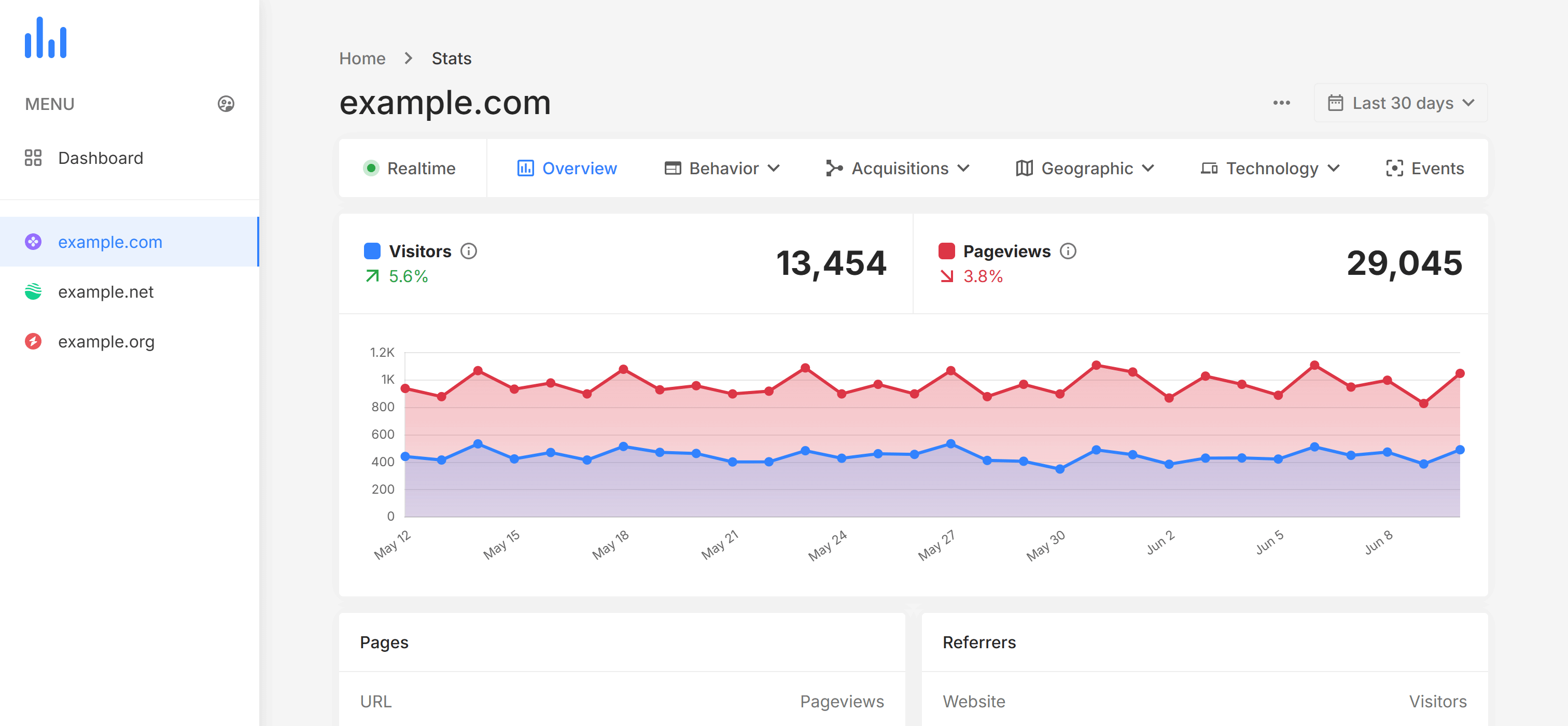 Grandhosting Analytics
